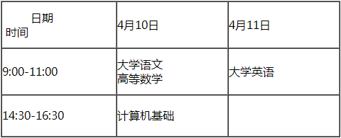 2021年重庆专升本考试科目和时间安排