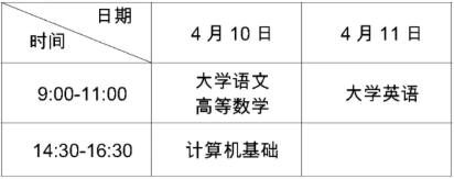 2021年重庆统招专升本考试科目及时间安排