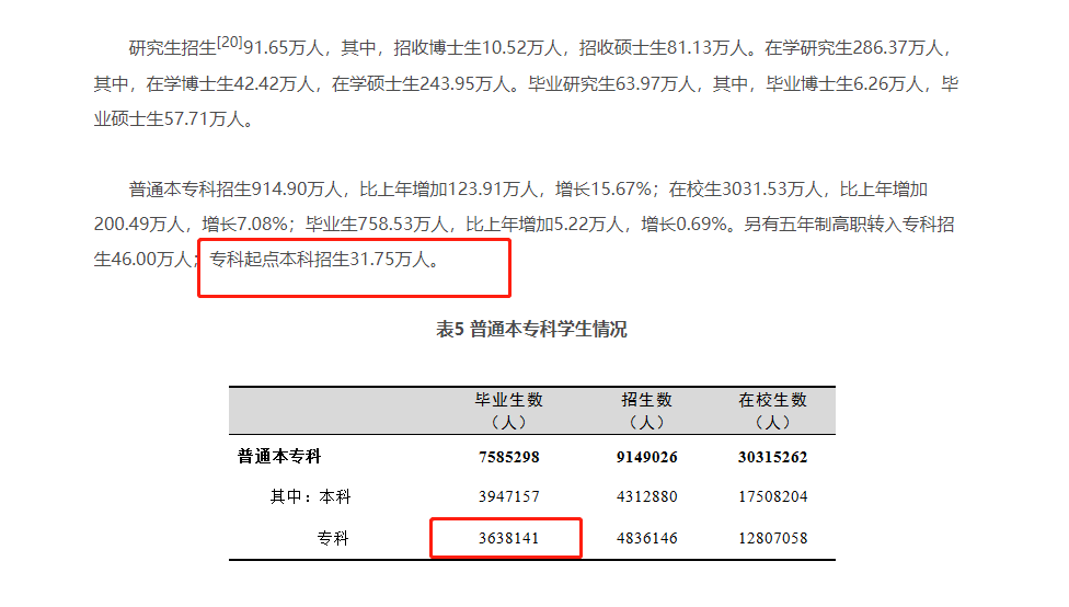 重庆专升本近三年录取情况分析