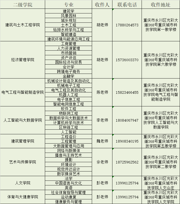 重庆城市科技学院专升本考生：档案去向、团组织、党组织怎么转接？