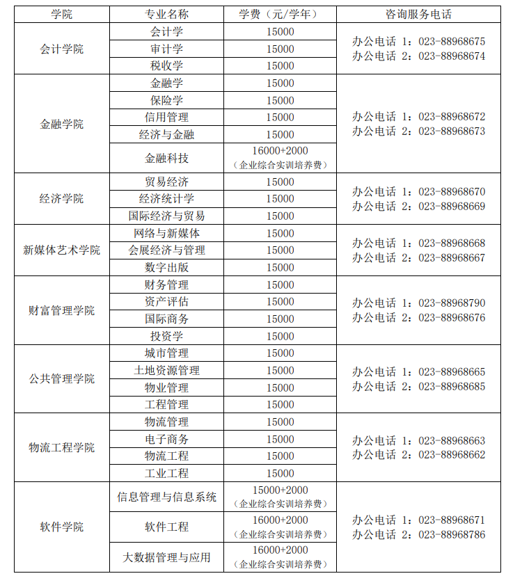 2022年重庆财经学院专升本入学须知