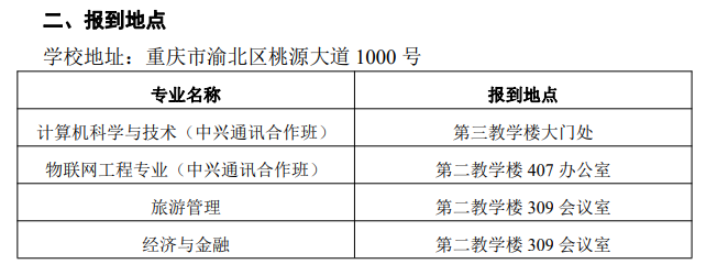 重庆第二师范学院专升本联合培养专业新生入学须知—重庆工业职业技术学院