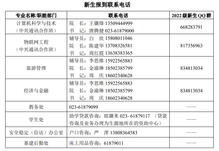 重庆第二师范学院专升本联合培养专业新生入学须知—重庆工业职业技术学院