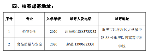 重庆第二师范学院专升本联合培养专业新生入学须知—重庆医药高等专科学校