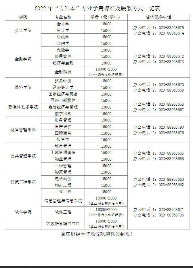 2022年重庆财经学院专升本学费及住宿费