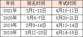 重庆专升本历年考试时间以及时间安排