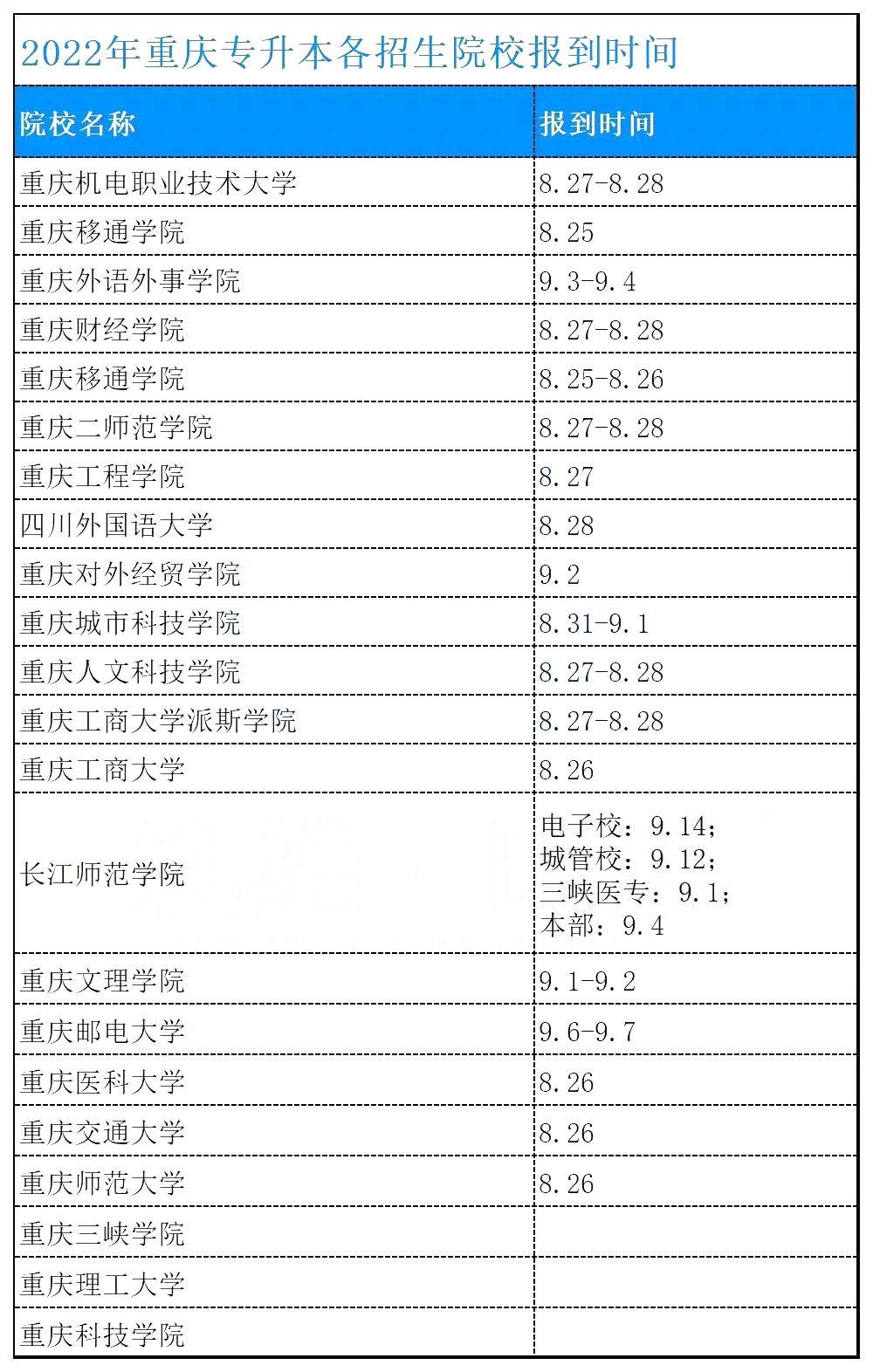 重庆专升本报到时间已确定！开学清单及注意事项你都知道吗？