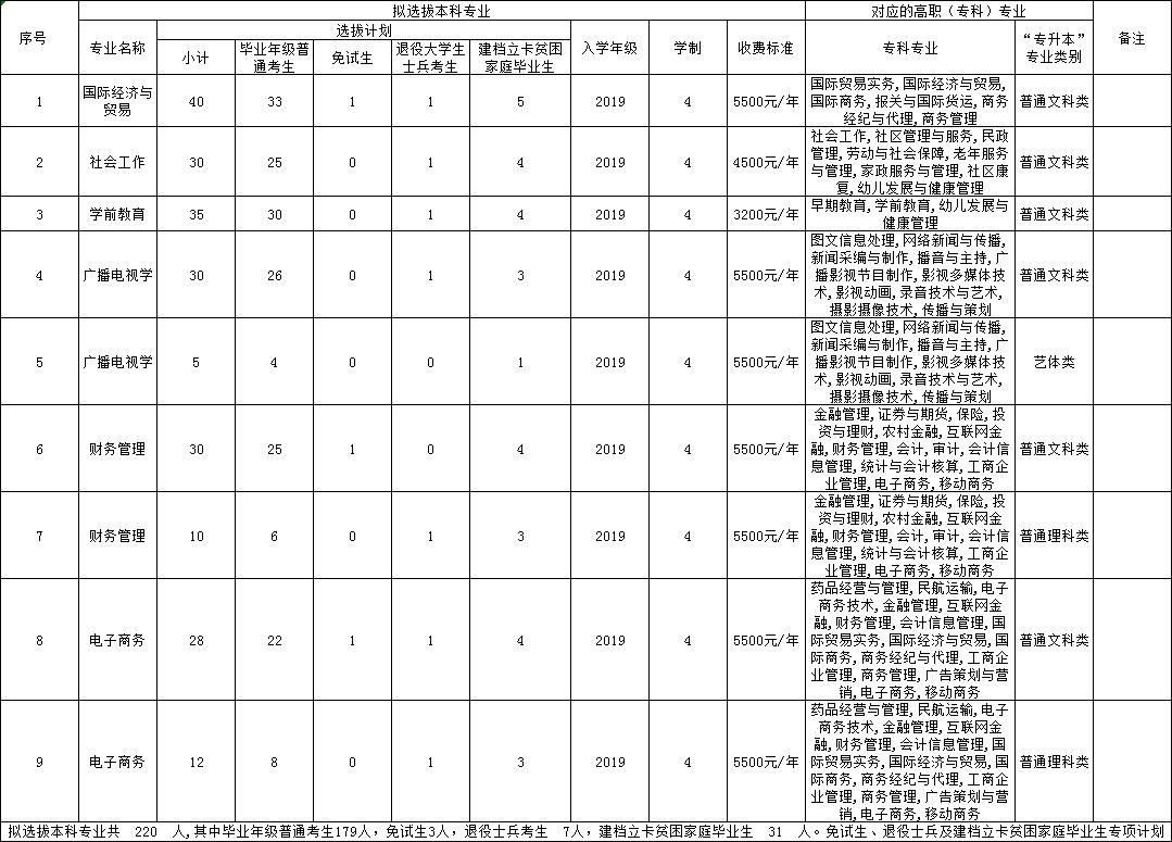 四川外国语大学专升本趋势分析