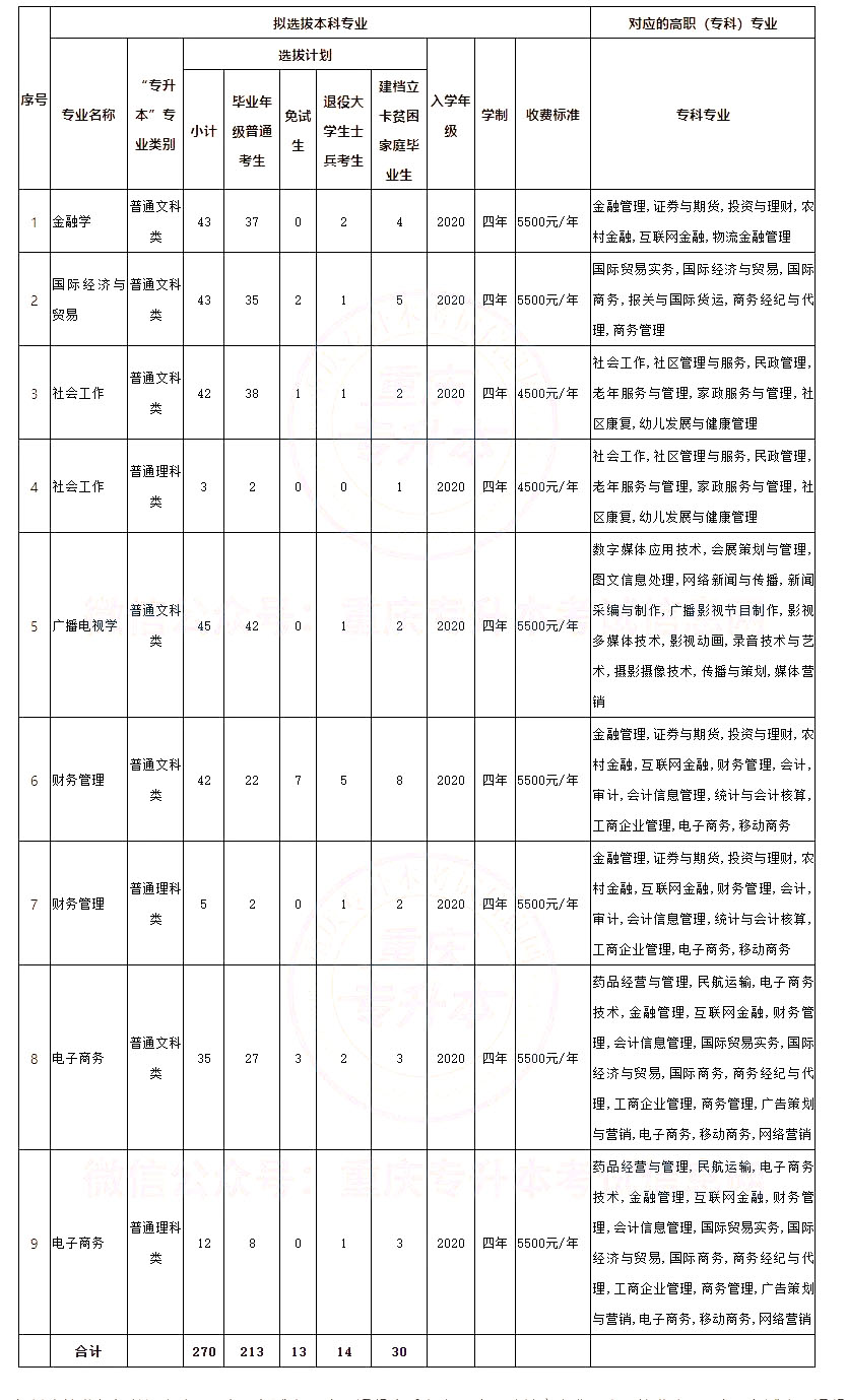 四川外国语大学专升本趋势分析