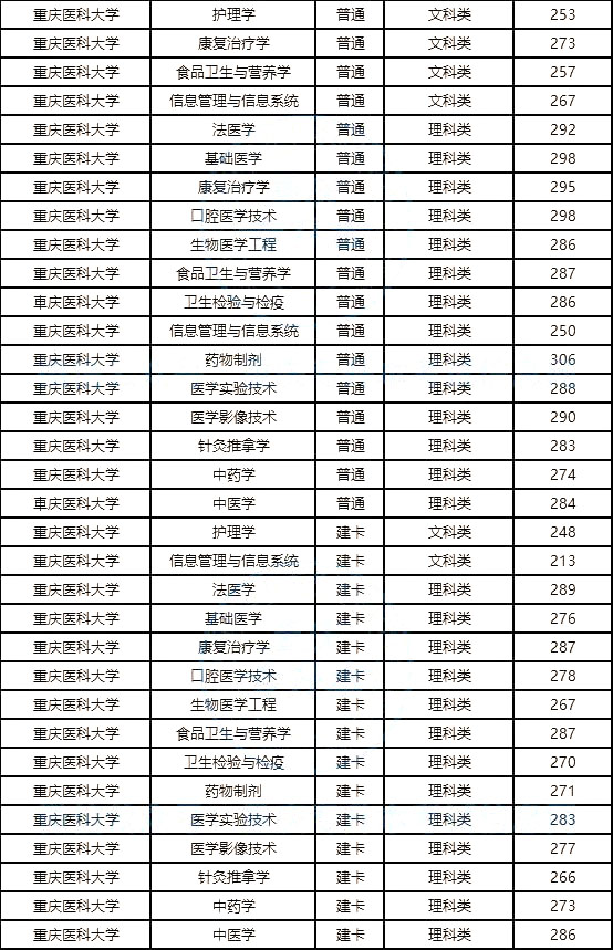 这两所双非院校，重庆专升本可以报考！