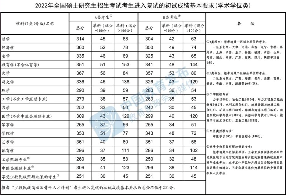 重庆专升本之后，想考研的同学先看这篇！