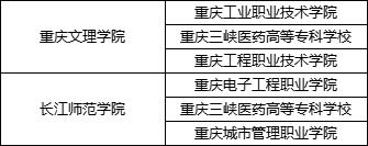 重庆专升本在专科院校读，拿本科毕业证？联合培养到底好不好？