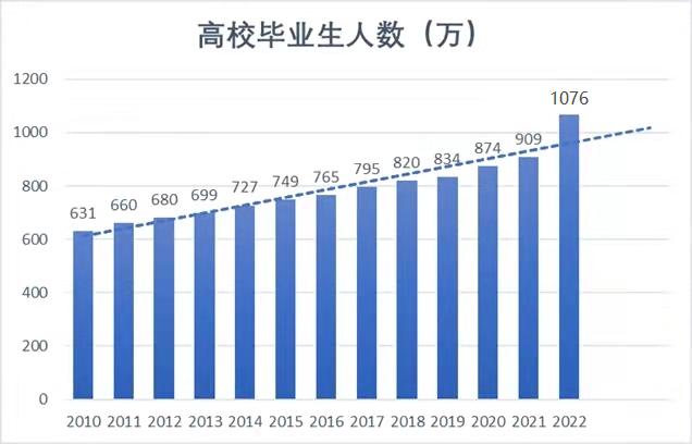 重庆统招专升本的这些优势你知道吗？