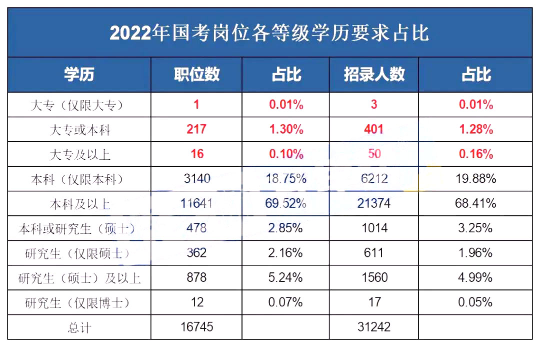 重庆统招专升本的这些优势你知道吗？