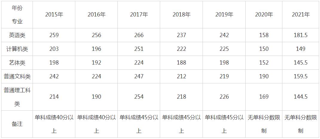 重庆专升本考试难度揭秘