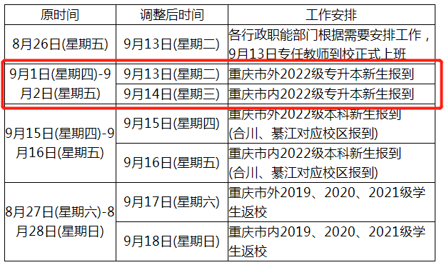 关于调整2022年重庆移通学院专升本开学时间的通知