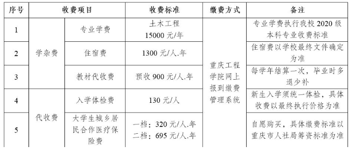 2022年重庆工程学院专升本新生入学报到须知