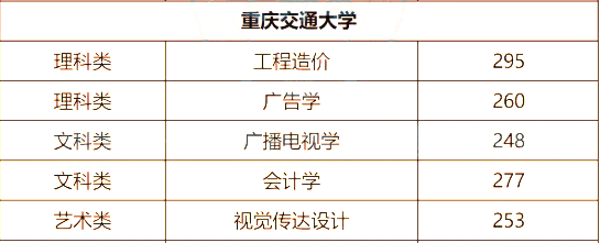 重庆交通大学专升本招生分析及解读