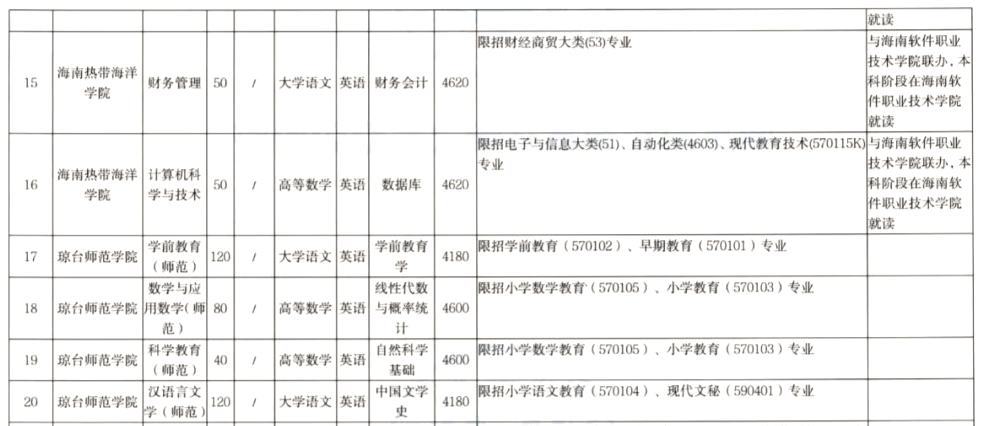 关于重庆专升本能否跨专业的详细解答！