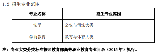 关于重庆专升本能否跨专业的详细解答！