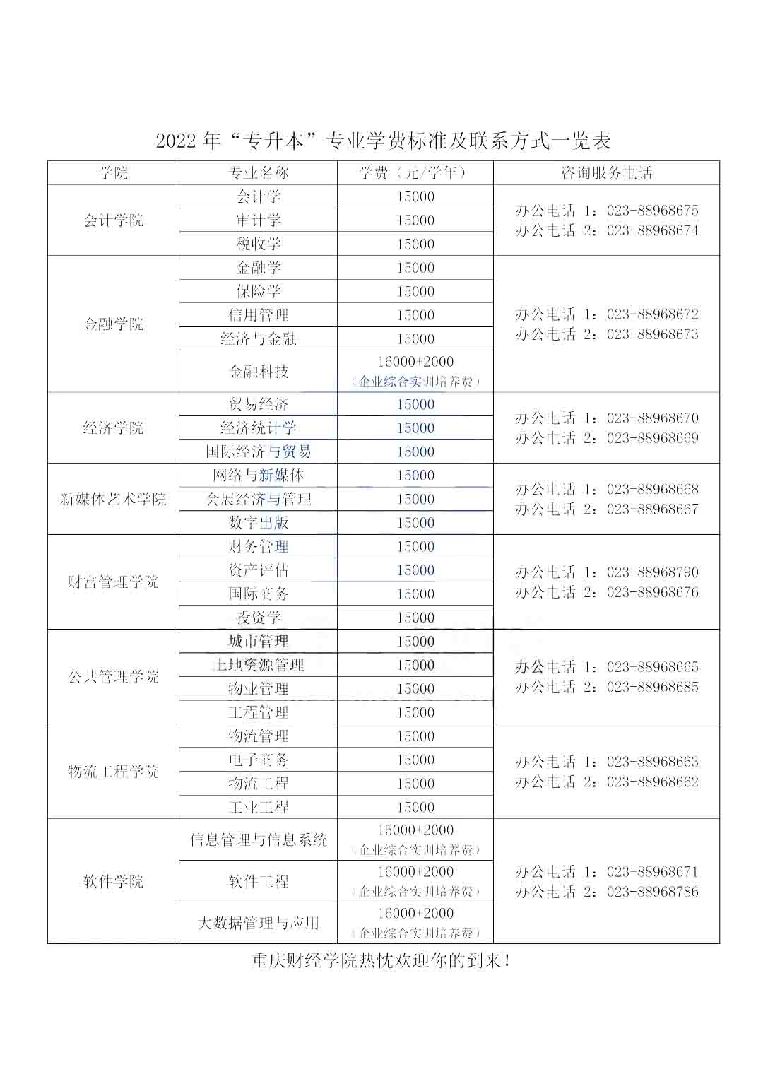 重庆专升本 重庆财经学院专升本学费