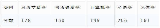 2023年重庆第二师范学院专升本报考指南