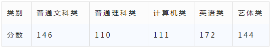 2023年重庆第二师范学院专升本报考指南