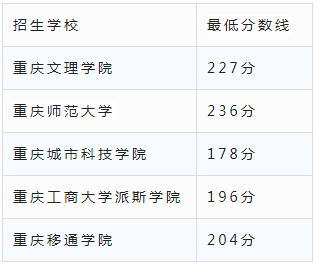 2023年重庆文理学院专升本报考指南