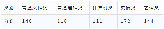 2023年重庆文理学院专升本报考指南