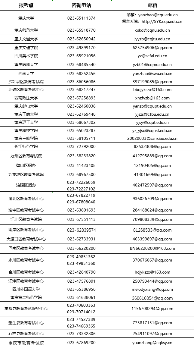 关于重庆市2023年全国硕士研究生招生考试考生借考的公告