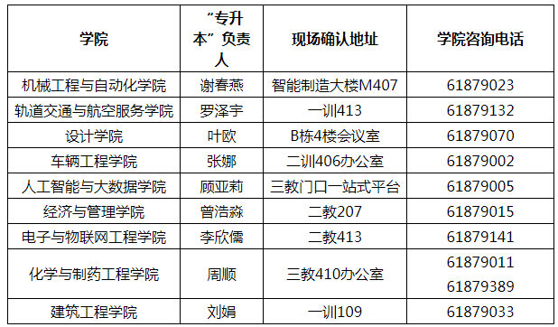 重庆专升本报名