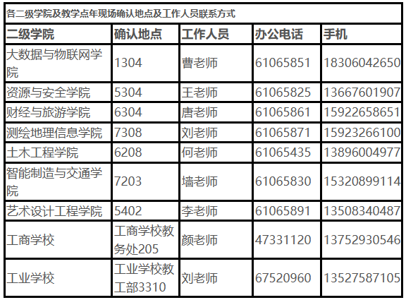 2023年重庆工程职业技术学院专升本报名现场确认通知