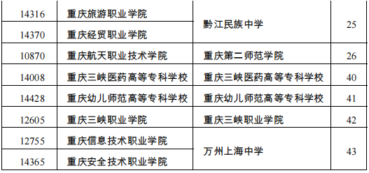 重庆市普通高校专升本