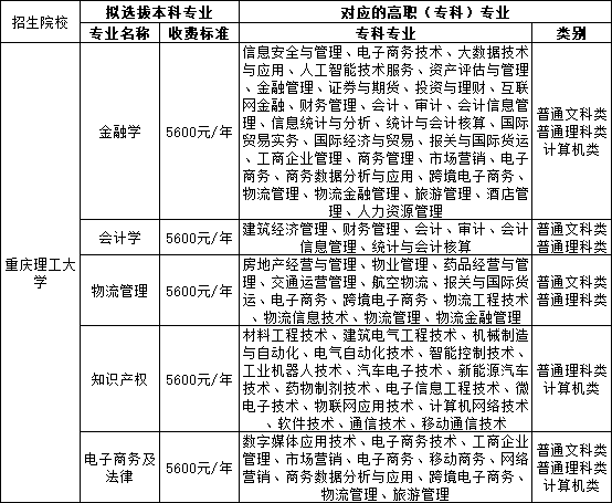 重庆理工大学专升本