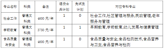 重庆师范大学专升本