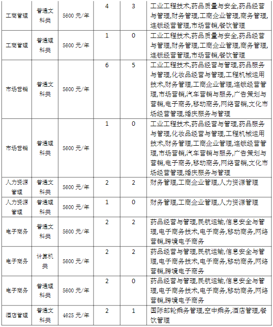 重庆师范大学专升本