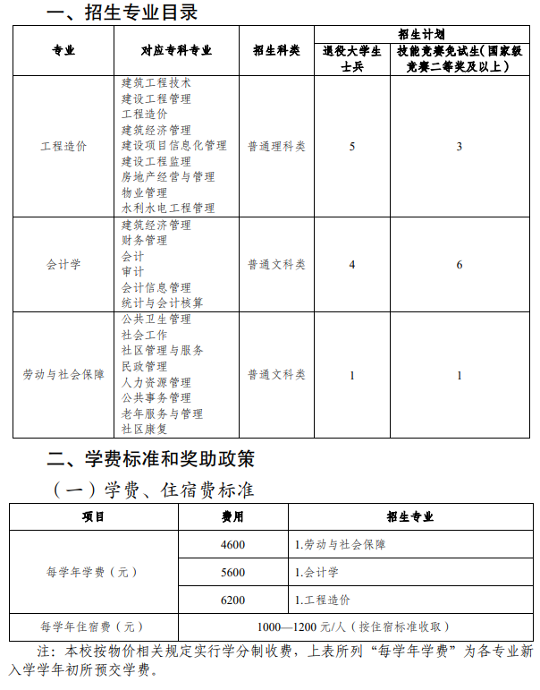 重庆科技学院专升本