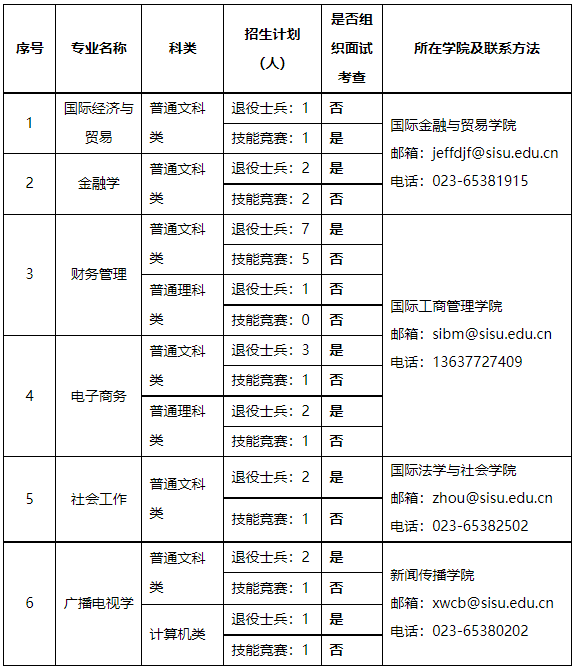 四川外国语大学专升本