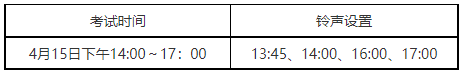 重庆邮电大学专升本