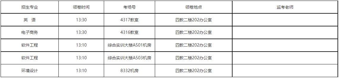 重庆邮电大学专升本