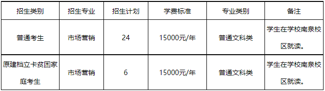 重庆工程学院专升本