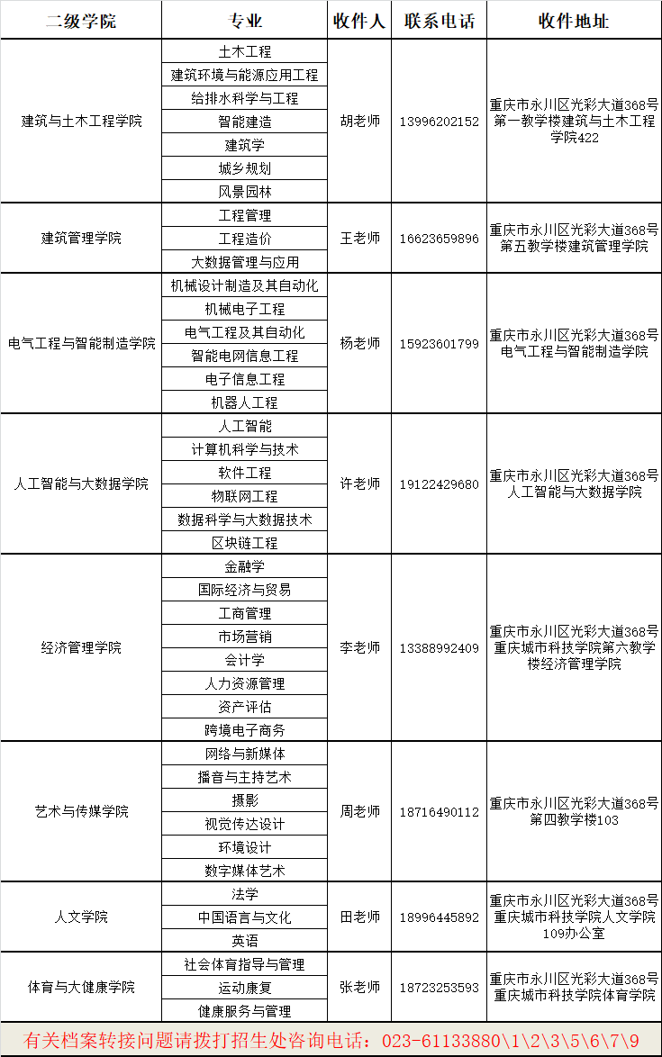 重庆城市科技学院专升本