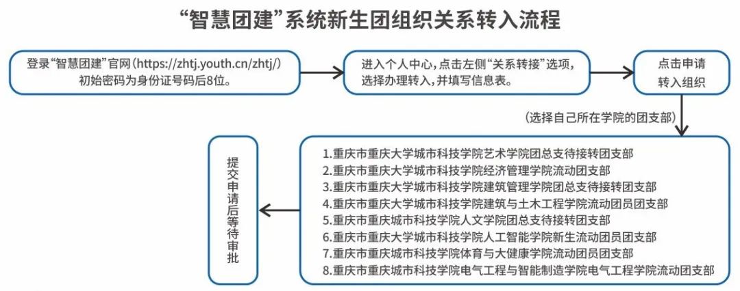 重庆城市科技学院专升本