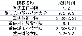 2023年重庆专升本各院校报到时间