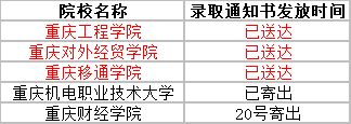 2023年重庆专升本已有5所院校的录取通知书发出啦