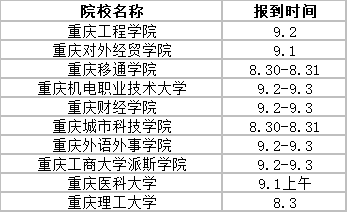 2023年重庆专升本已有5所院校的录取通知书发出啦