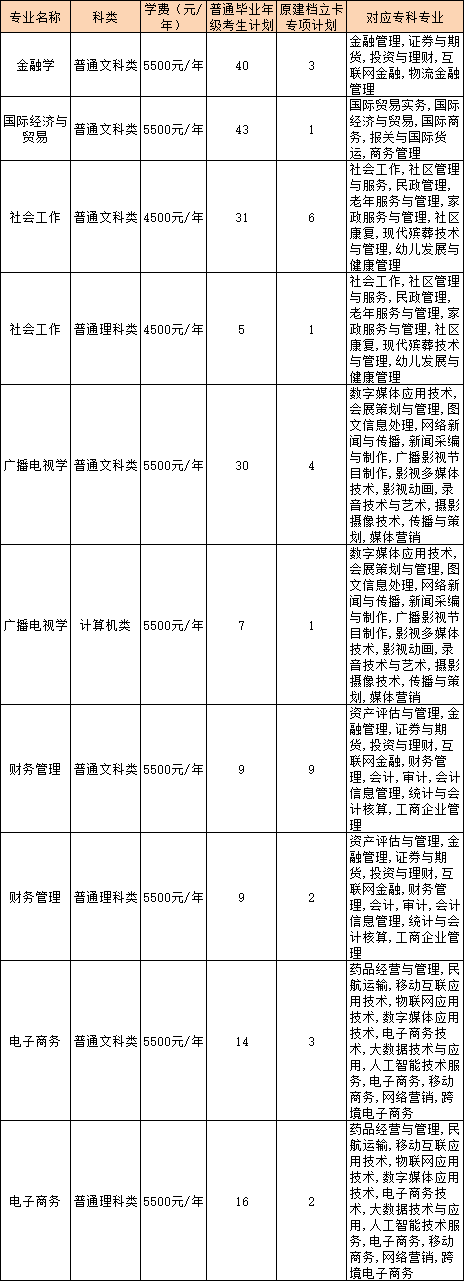 四川外国语大学专升本