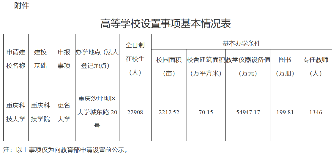 重庆专升本