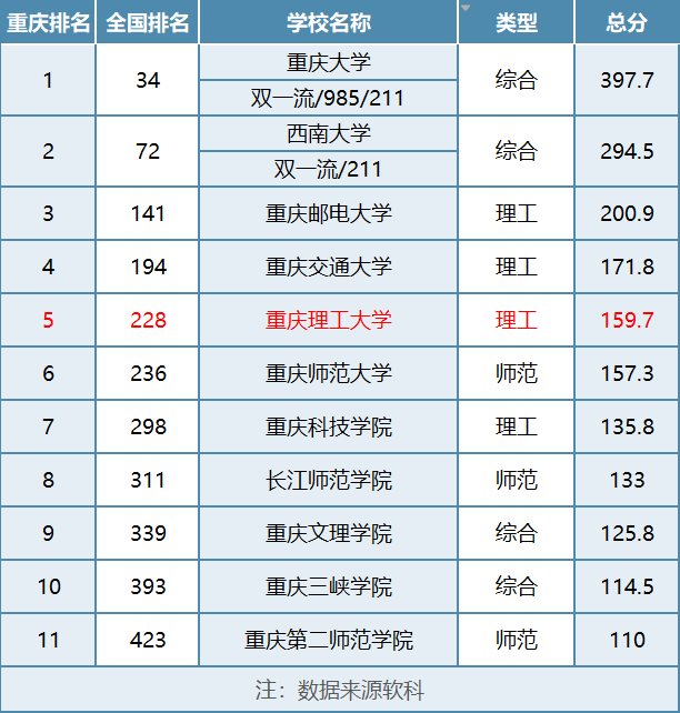 重庆理工大学专升本