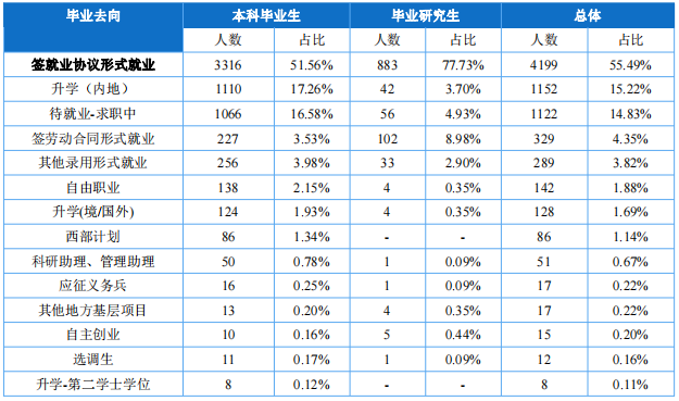 重庆理工大学专升本